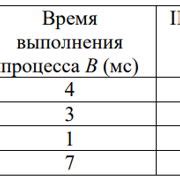 Шаг 5: Дополнительные варианты прекращения работы БНП