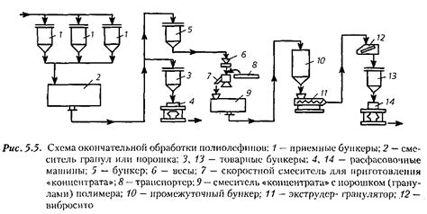 Шаг 5: Завершающая обработка