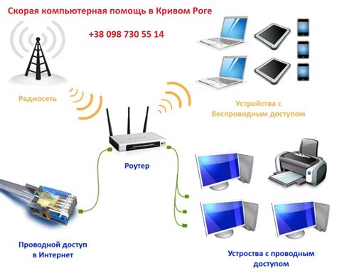 Шаг 5: Настройка имени и пароля для беспроводной сети