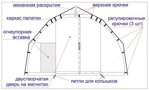 Шаг 5: Натяжка внешнего и внутреннего тента палатки