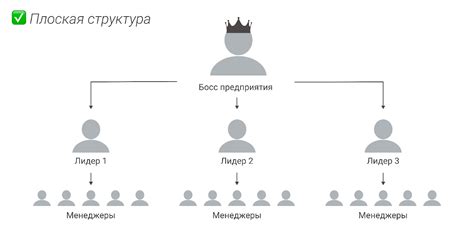 Шаг 5: Организация загруженных модификаций