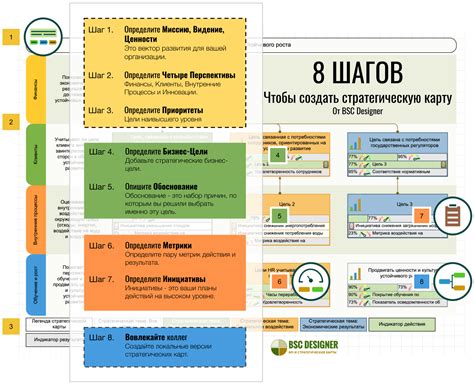 Шаг 5: Приготовьте основу для вашей уникальной карты, используя выбранное сырье