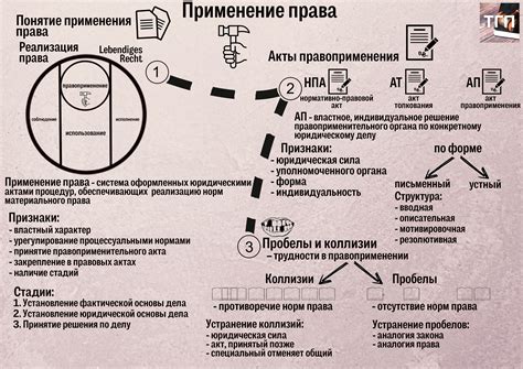 Шаг 5: Применение охладительных подставок