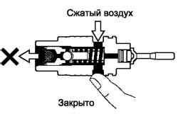 Шаг 5: Проверка герметичности установленного клапана