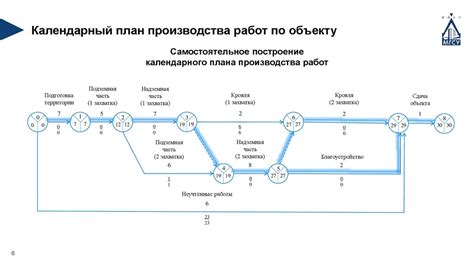 Шаг 5: Разработка основных элементов платформы