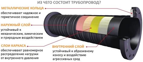 Шаг 5: Установка трубопроводной системы