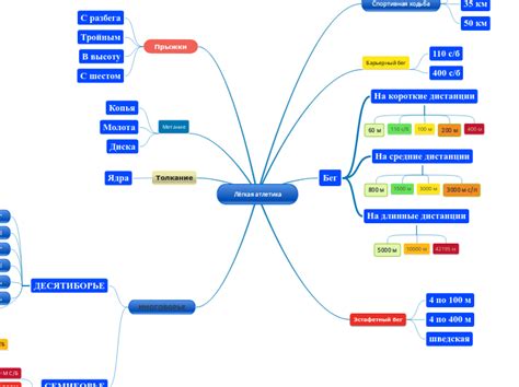 Шаг 5: Установление связей между концепциями на интеллект-карте