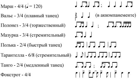 Шаг 6: Внесение и настройка ритмических компонентов