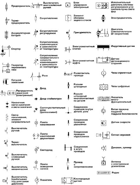 Шаг 6: Внесите информацию и графические элементы в каждый узел для компоновки схемы