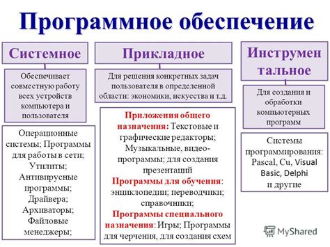 Шаг 6: Настройка программного обеспечения системы Webasto