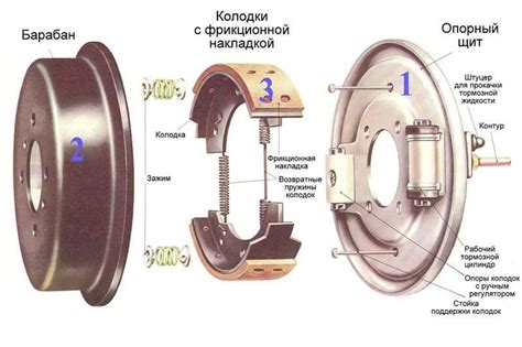 Шаг 6: Освобождение от тормоза - извлечение барабана и цепи