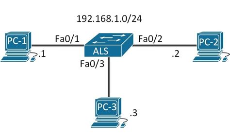 Шаг 6: Повысьте безопасность с помощью настройки VLAN