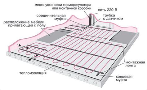 Шаг 6: Соединение отстегивающегося пола и установка преград