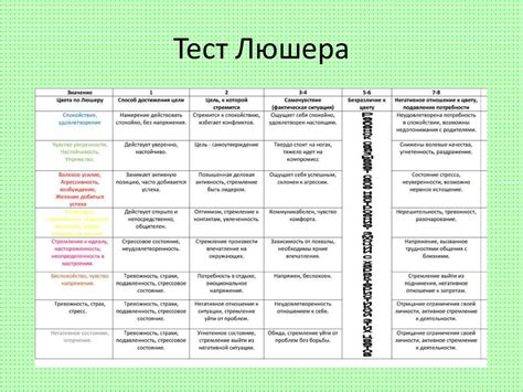 Шаг 7: Анализ результатов и интерпретация