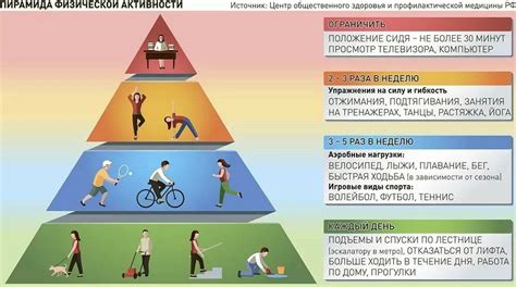 Шаг 7: Максимизация возможностей в сфере физической активности