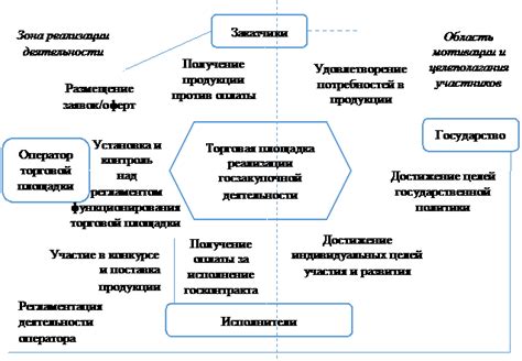 Шаг 7: Оценка эффективности работы регулировочного механизма