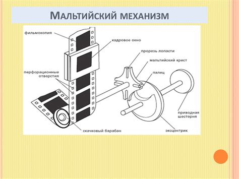 Шаг 7: Регулировка функционирования складочного механизма