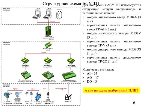 Шаг 7: Установка онлайн-системы предварительного записи