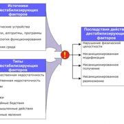 Шаг 8: Модернизация программного обеспечения устройства для получения новых возможностей