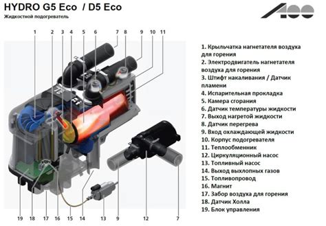 Шаг 8: Основные настройки работы системы Webasto