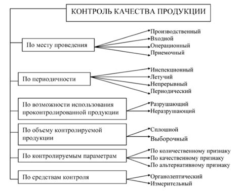 Шаг 8: Эффективный механизм контроля качества