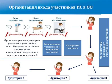 Шаг 9. Организация и проверка прогресса экуменополиса