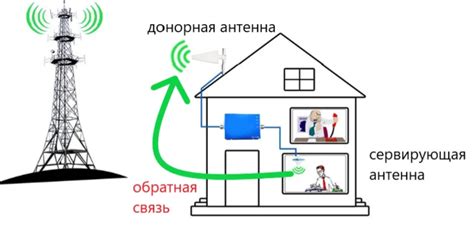 Широкополосные репитеры: расширение диапазона сигнала для надежной коммуникации