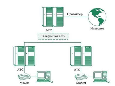 Широкополосный доступ к сети Интернет