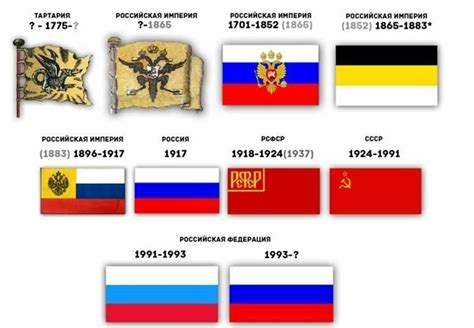 Эволюция и изменения флагов в соответствии с меняющимися потребностями сообщества