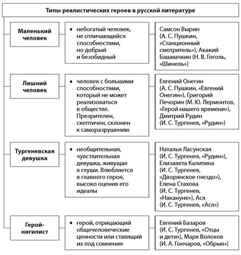 Эволюция характеров и отношений главных героев: развитие их личностей и взаимодействия