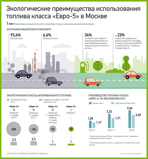 Экологические преимущества этанолового топлива