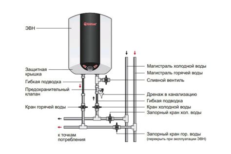 Экономическая выгода от установки водонагревателя в жилом комплексе