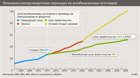 Экономическая эффективность альтернативной энергетики: