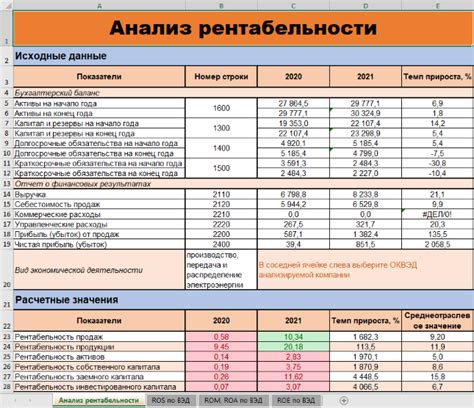 Экономическая эффективность и финансовые показатели