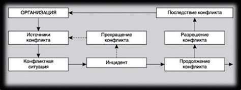 Экономические подходы к разрешению конфликтов: влияние международных торговых соглашений и экономических блоков на решение проблемы эмбарго в отношении Польши