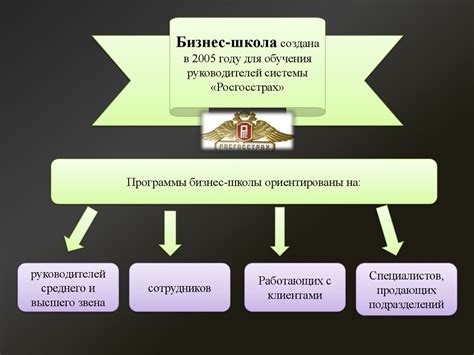 Экономические преимущества для страховой компании и агентов