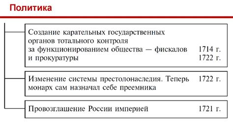 Экономические преобразования под руководством Петра III