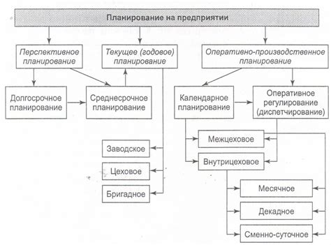 Экономическое изменение текущего плана