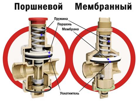 Экономия воды: Роль мембранного редуктора в сокращении расхода воды