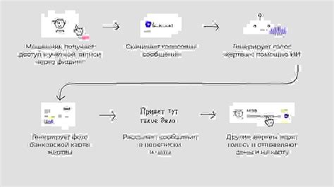 Экономия времени при отправке сообщений с помощью голосовых записей