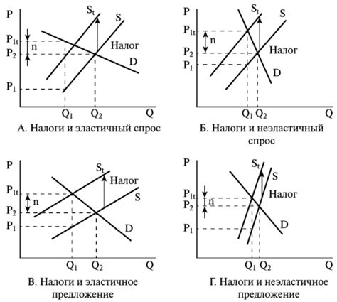 Экономия на налоговом бремени