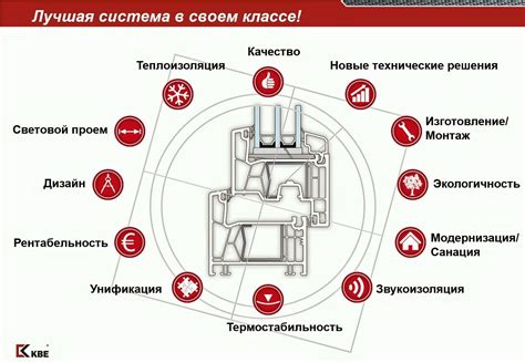 Экономия энергии и уменьшение затрат на отопление