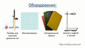 Экспериментально-теоретическое исследование процесса свободного падения тел