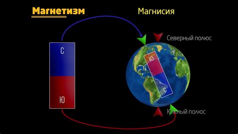 Эксперимент 1: Формирование временного магнитизма