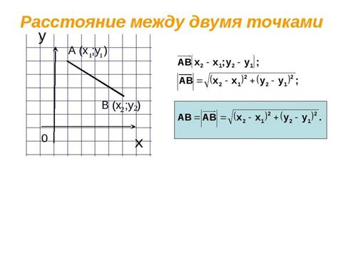 Эксплицитное различие между отсутствующими и обычными точками в представлении функциональных графиков