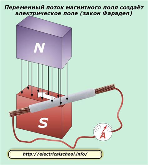 Электродвигатель и взаимодействие электрических полей