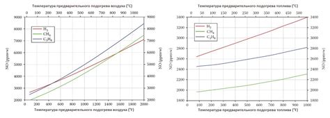 Электронные моделирования для оптимизации процесса нагрева