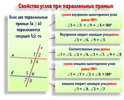 Элементы, придающие шарм и значимость стенам: выделенные углы