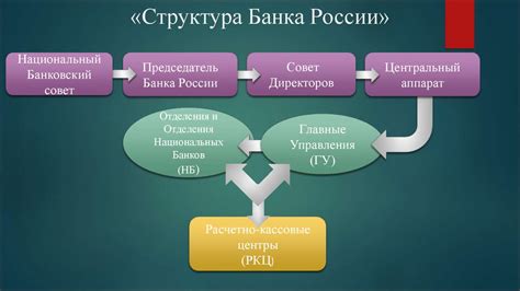 Эмиссионная роль Центрального банка Российской Федерации