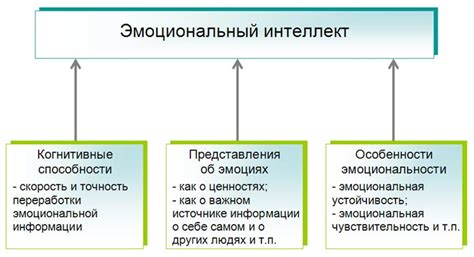 Эмоциональный текст и его значение